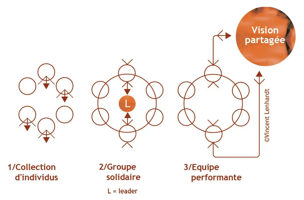power4-equipe-coaching